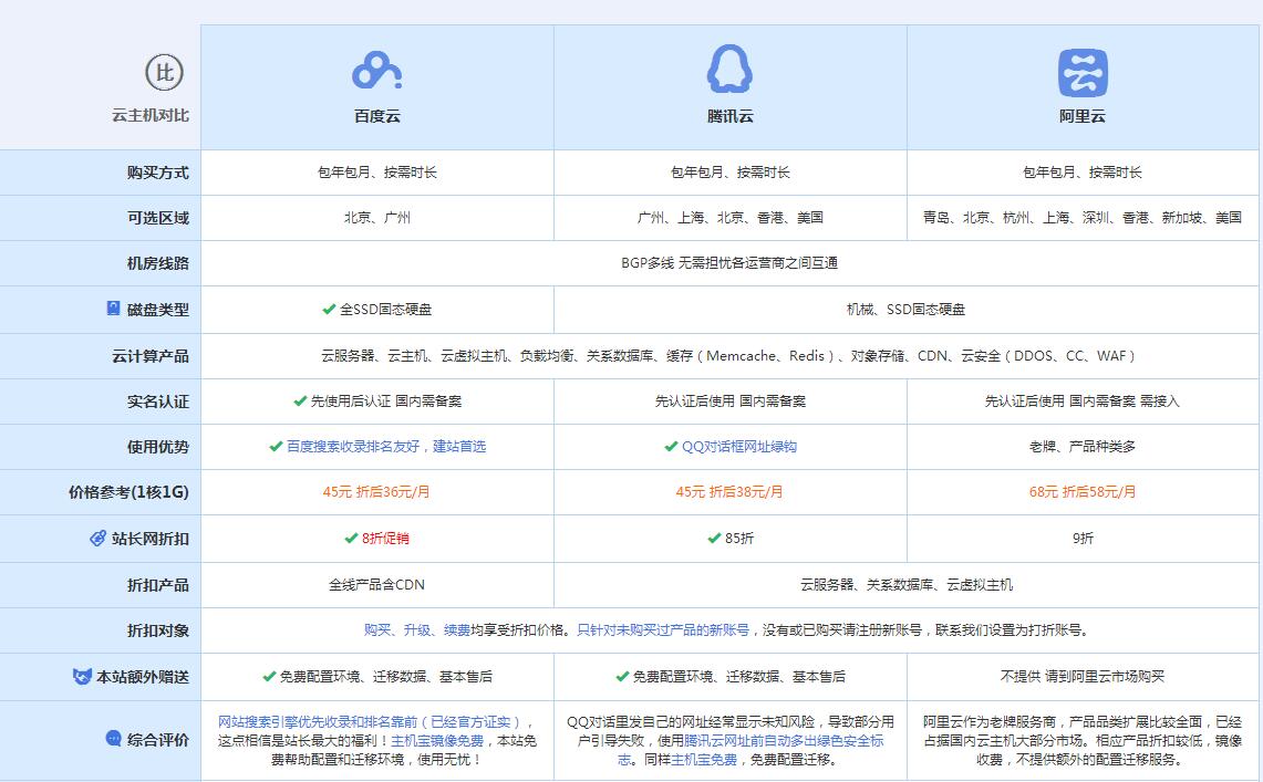张店云主机代理对比.jpg